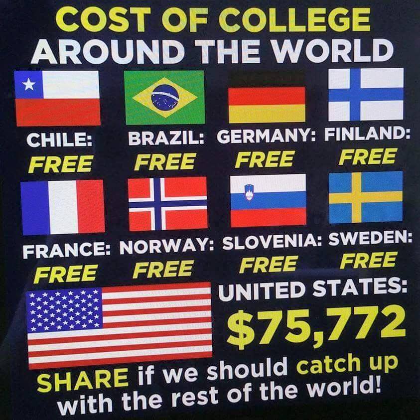USA cost of college